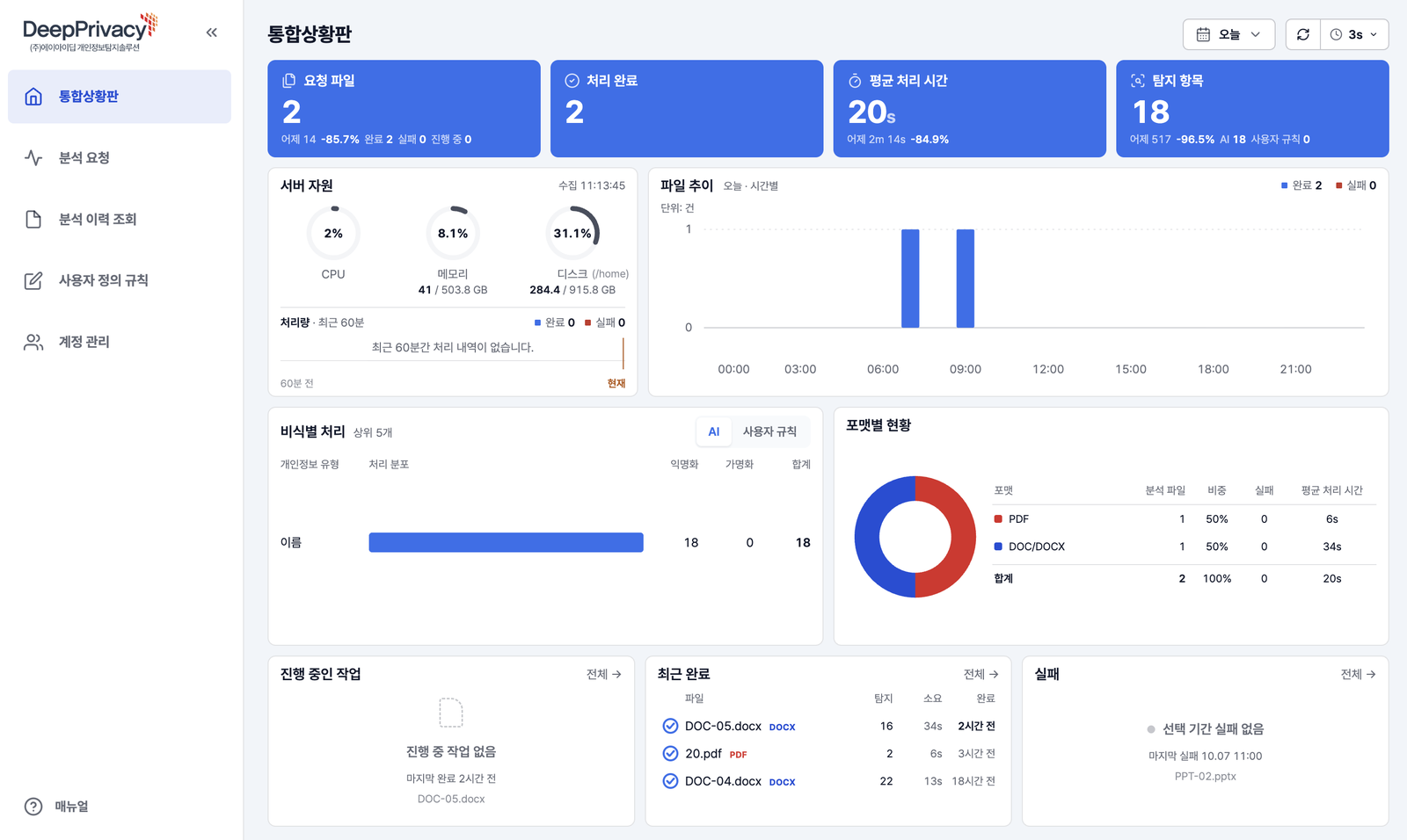 DeepPrivacy 통합상황판 화면